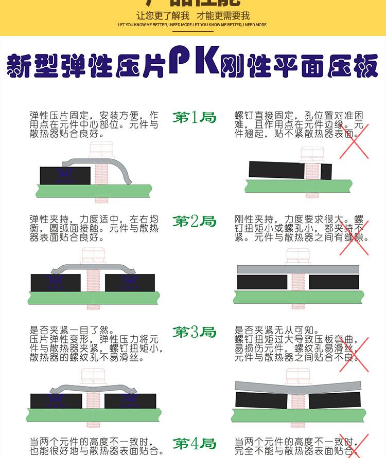 通信电源散热弹性压片